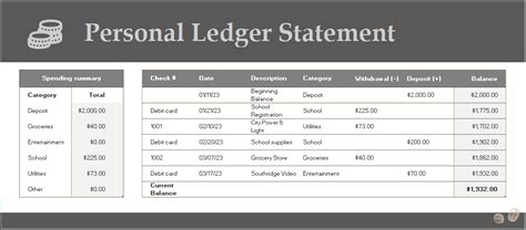 suppliers personal account are seen in the - suppliers personal ledger.